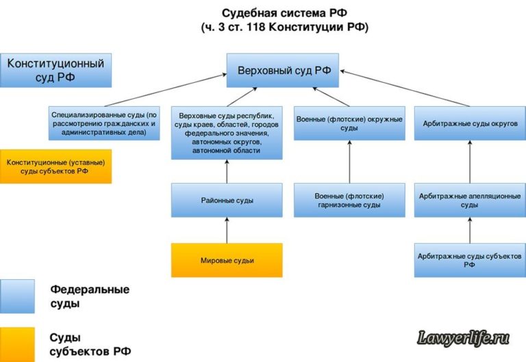 Какая система руководства наиболее сильно процветала при сталине