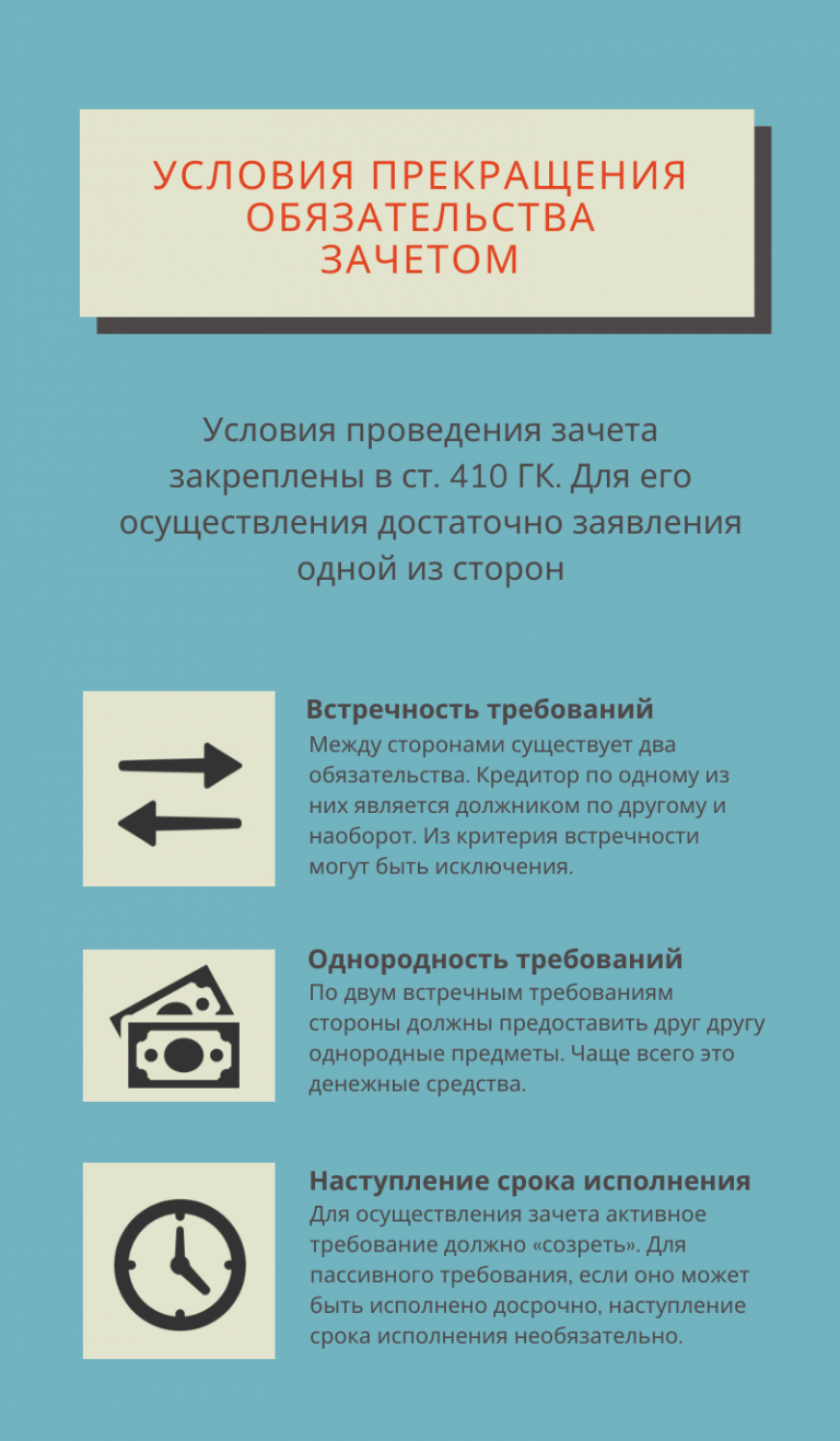 Зачет встречного требования гк рф. Условия прекращения обязательства зачетом. Условия для проведения зачета требований. Зачет встречных требований пример. Прекращение обязательства зачетом пример.